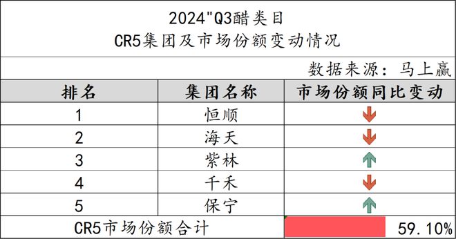 2024Q3调味品市场回顾(图9)