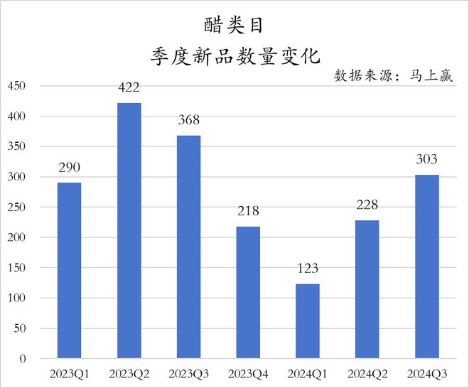 2024Q3调味品市场回顾(图11)