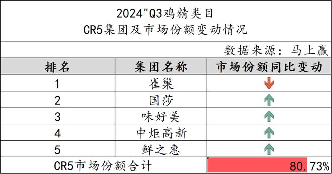 2024Q3调味品市场回顾(图12)