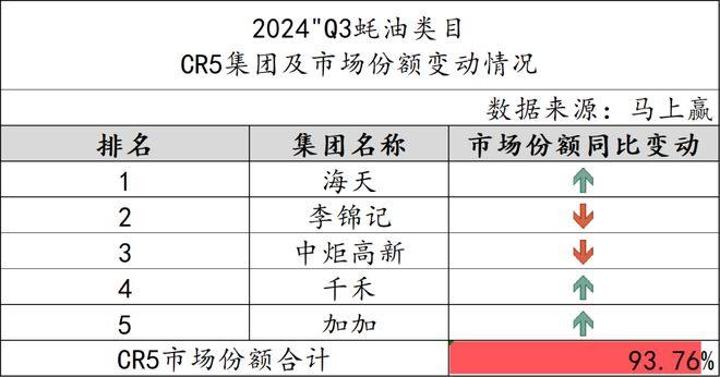 2024Q3调味品市场回顾(图15)