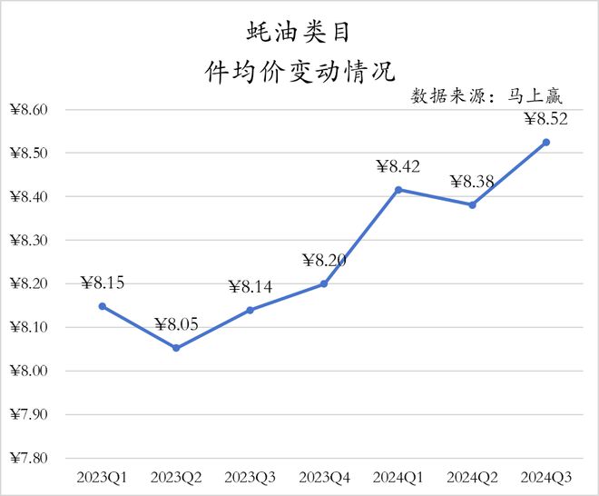2024Q3调味品市场回顾(图16)