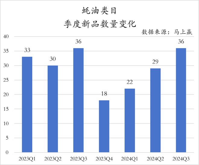 2024Q3调味品市场回顾(图17)