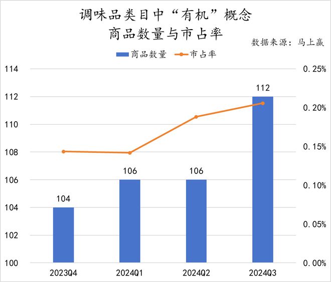 2024Q3调味品市场回顾(图21)