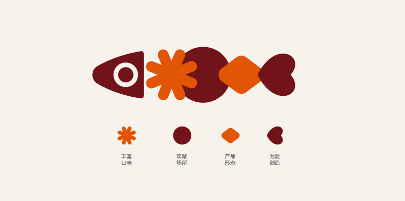 水煮鱼行业首份白皮书发布！年复合增长率约61%头部品牌加速迭代(图6)