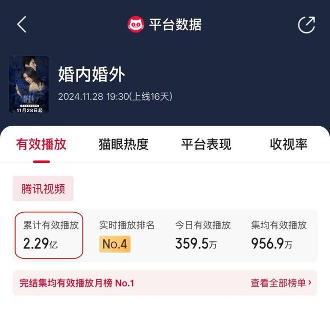 湖南卫视又甩出“黑马”剧累计播放量近3亿剧情越看越上头(图2)