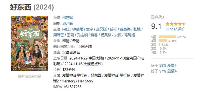 口碑井喷豆瓣祭出91分《好东西》押对宝了(图2)