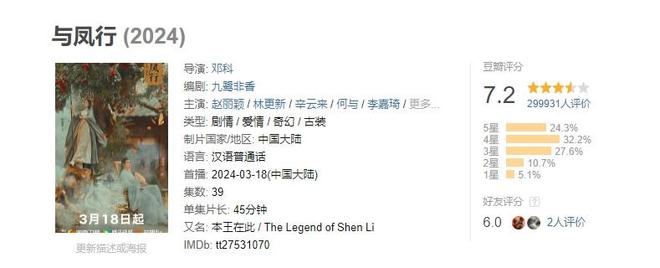 2024最好的10部国产剧：《玫瑰的故事》排第八第一名豆瓣96分(图5)