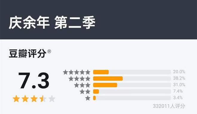 2024最好的10部国产剧：《玫瑰的故事》排第八第一名豆瓣96分(图8)