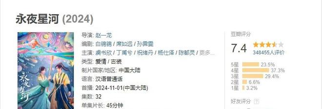 2024最好的10部国产剧：《玫瑰的故事》排第八第一名豆瓣96分(图3)