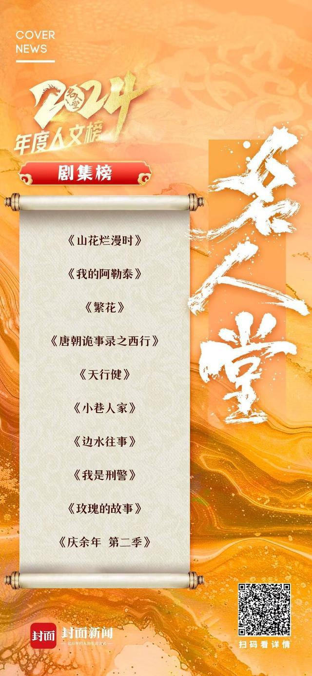 2024名人堂年度人文榜·剧集榜发布《山花烂漫时》成“剧王”(图11)