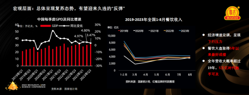 餐饮5万亿时代触手可及！川菜品牌该如何发力？(图3)