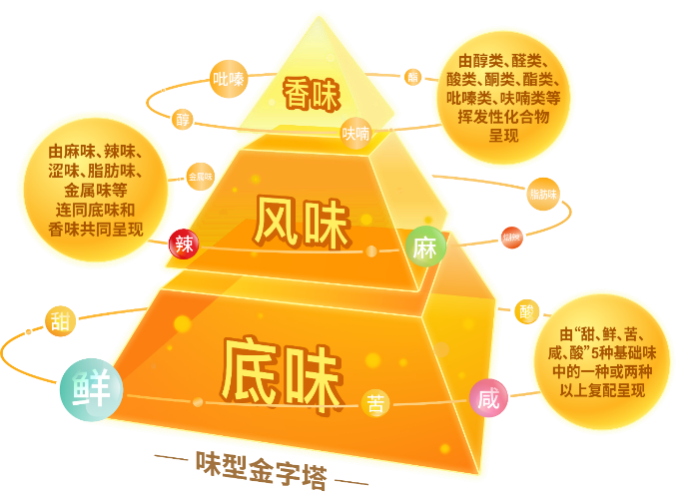 餐饮5万亿时代触手可及！川菜品牌该如何发力？(图10)