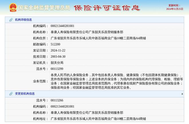 九游娱乐文化：泰康人寿保险有限责任公司广东韶关乐昌营销服务部换发保险许可证发证日期2024年11月22日(图1)