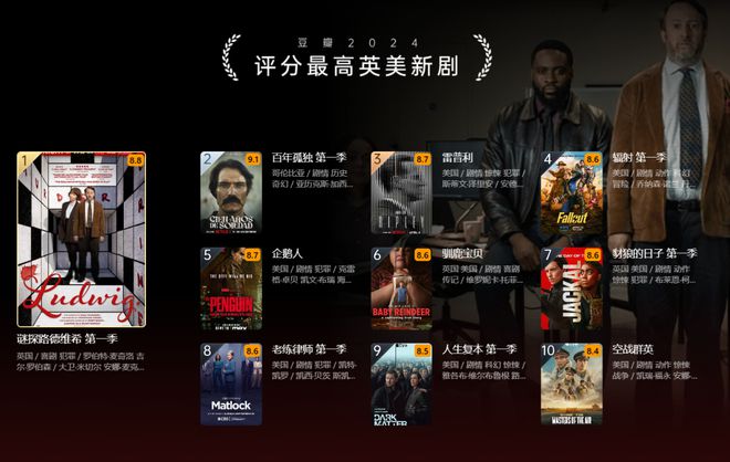 春节追剧清单：2024豆瓣评分最高英美新剧TOP10速来揭秘！（内含福利）(图1)