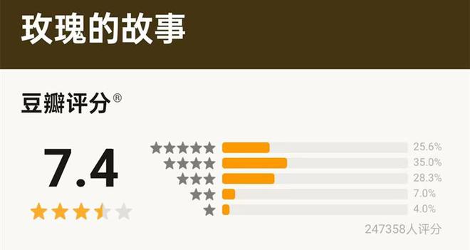 九游娱乐文化：2024年国产剧榜：《玫瑰的故事》豆瓣96分排第一(图11)