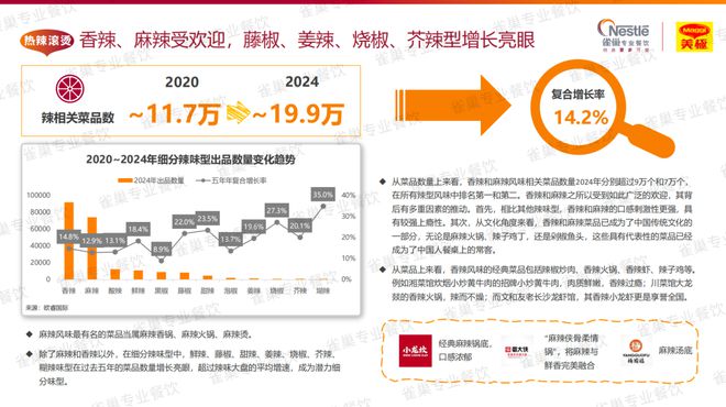今年菜品怎样研发、哪些味型会爆?这份白皮书讲透了(建议收藏)(图6)