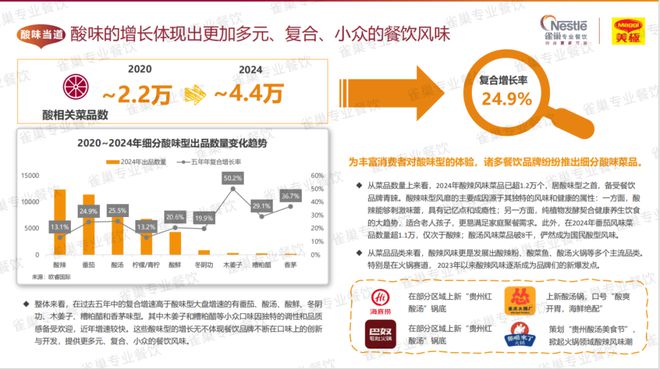 今年菜品怎样研发、哪些味型会爆?这份白皮书讲透了(建议收藏)(图10)