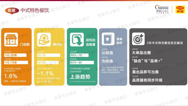 今年菜品怎样研发、哪些味型会爆?这份白皮书讲透了(建议收藏)(图15)