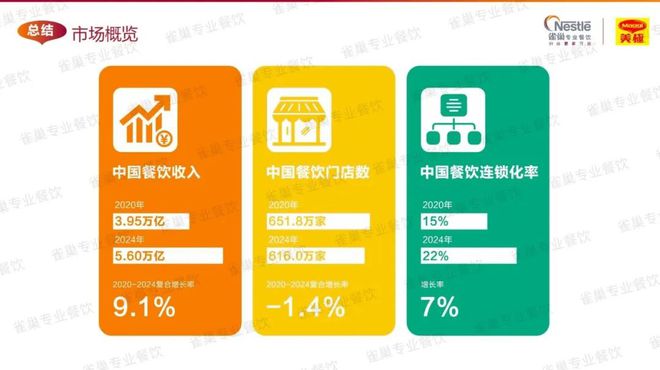 今年菜品怎样研发、哪些味型会爆?这份白皮书讲透了(建议收藏)(图13)