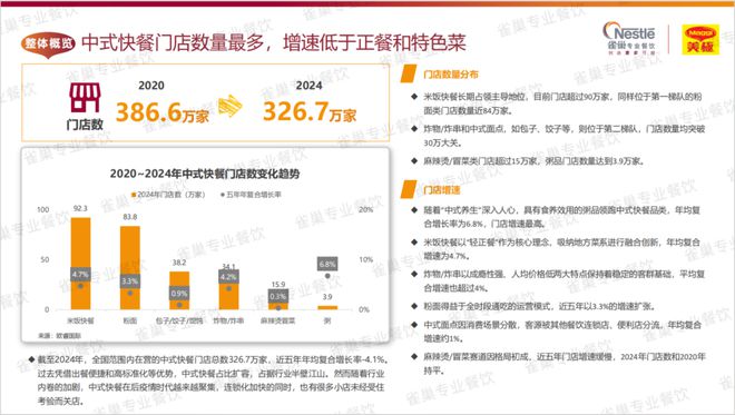 今年菜品怎样研发、哪些味型会爆?这份白皮书讲透了(建议收藏)(图14)