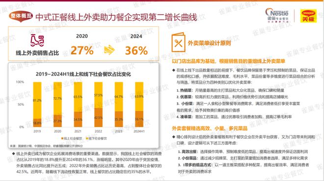 今年菜品怎样研发、哪些味型会爆?这份白皮书讲透了(建议收藏)(图16)