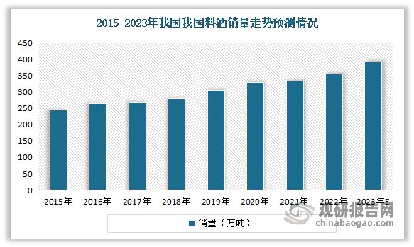 我国料酒行业：正处于品类渗透期市场呈现地区性企业占优局面(图2)