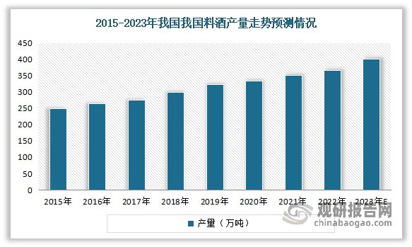 我国料酒行业：正处于品类渗透期市场呈现地区性企业占优局面(图4)