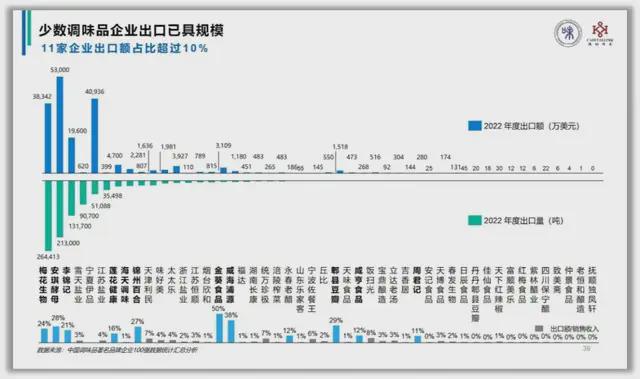 九游娱乐文化:海天味业:救不回的酱油失速想不通的多元之路(图5)