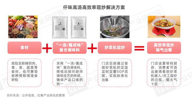 市场增速领跑“餐”品类三大趋势推动小吃快餐产业发展(图9)