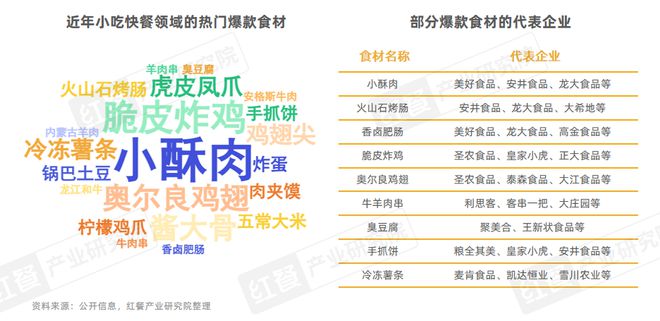 市场增速领跑“餐”品类三大趋势推动小吃快餐产业发展(图6)