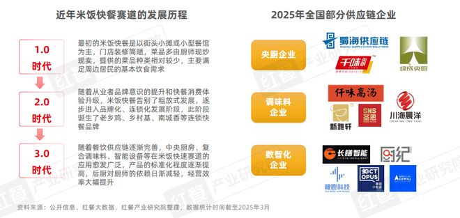 市场增速领跑“餐”品类三大趋势推动小吃快餐产业发展(图8)