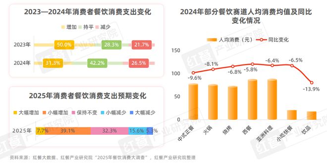 市场增速领跑“餐”品类三大趋势推动小吃快餐产业发展(图3)