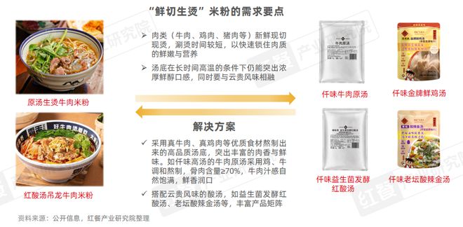 市场增速领跑“餐”品类三大趋势推动小吃快餐产业发展(图17)