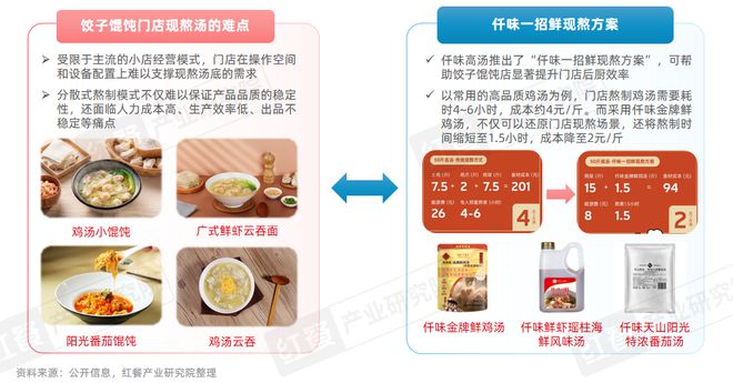 市场增速领跑“餐”品类三大趋势推动小吃快餐产业发展(图19)