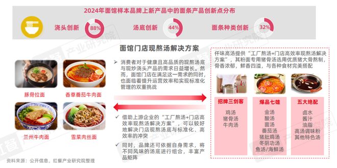 市场增速领跑“餐”品类三大趋势推动小吃快餐产业发展(图14)