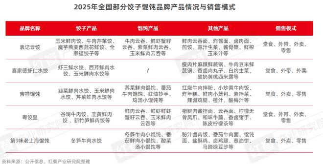 市场增速领跑“餐”品类三大趋势推动小吃快餐产业发展(图18)