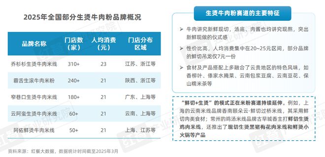 市场增速领跑“餐”品类三大趋势推动小吃快餐产业发展(图16)
