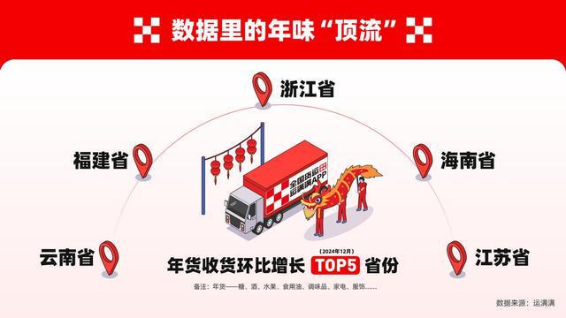 第28届四川新春年货购物节:运满满助力年味加速(图1)