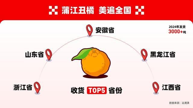 第28届四川新春年货购物节:运满满助力年味加速(图2)