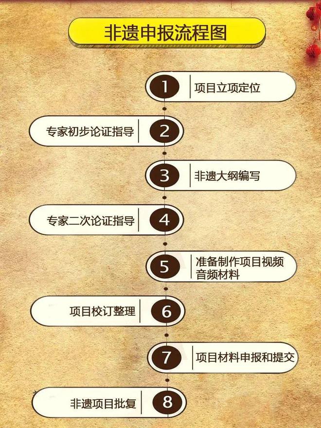 九游娱乐：非遗背景美食直播爆火背后万亿餐饮市场缺少传承人(图7)