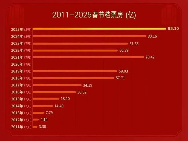 神仙打架救得了被「抛弃」的电影院吗？(图13)