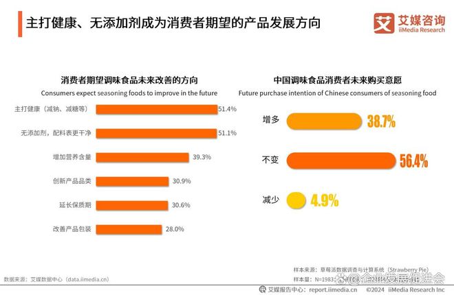 九游娱乐文化：六必居二八酱“全国销量第一”的背后百年老字号凭何征服消费者(图3)