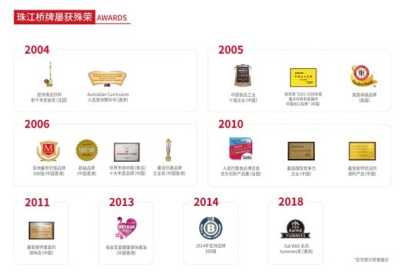 解码舌尖经济：中国调味品TOP企业七十多年破局之路(图2)