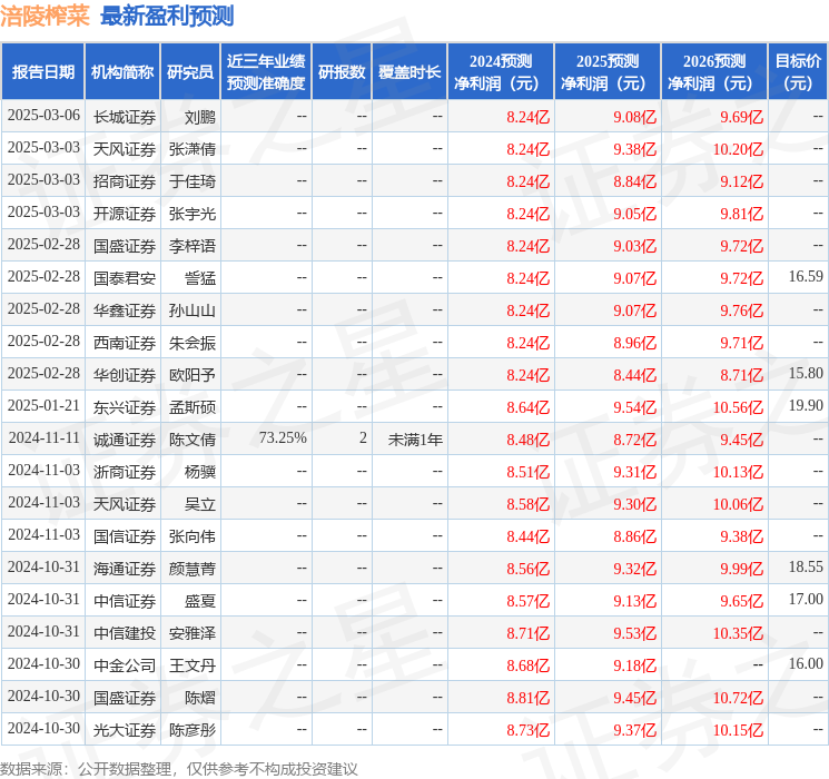 九游娱乐文化:涪陵榨菜(002507)2024年年报简析:净利润减329%(图1)