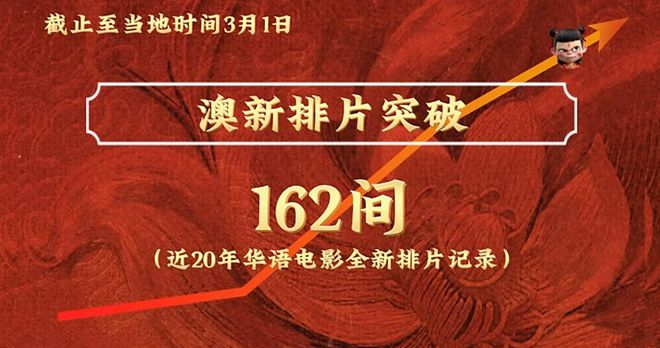 《哪吒2》能否突破150亿票房关键在“海外”下半场？(图3)