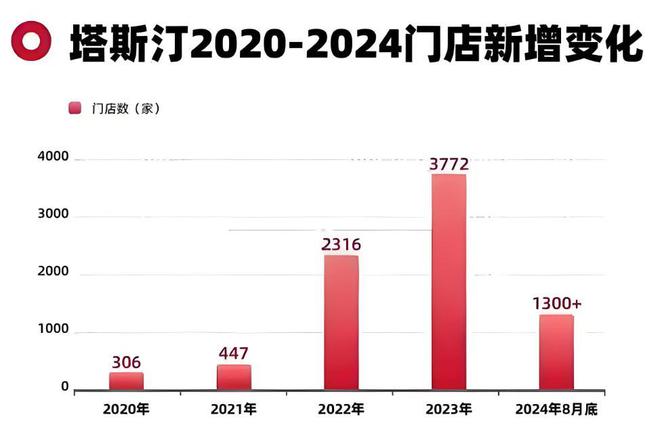 九游娱乐：国货之光翻车：请塔斯汀“生肉汉堡”别砸了“中国汉堡”的招牌！(图11)