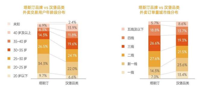 九游娱乐：国货之光翻车：请塔斯汀“生肉汉堡”别砸了“中国汉堡”的招牌！(图13)
