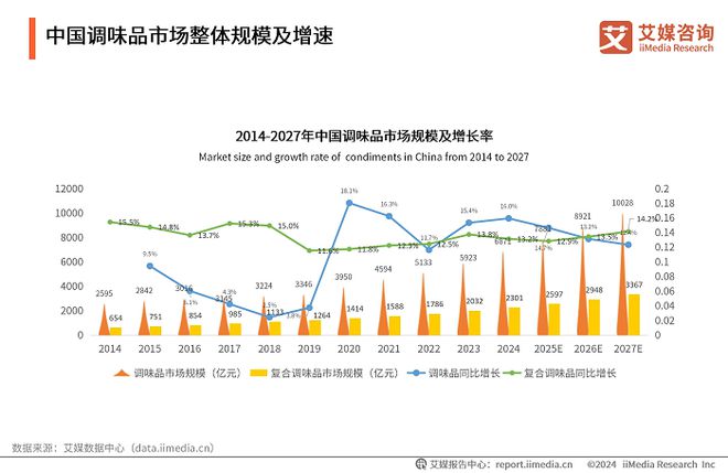 六必居二八酱“全国销量第一”的背后百年老字号凭何征服消费者？(图1)