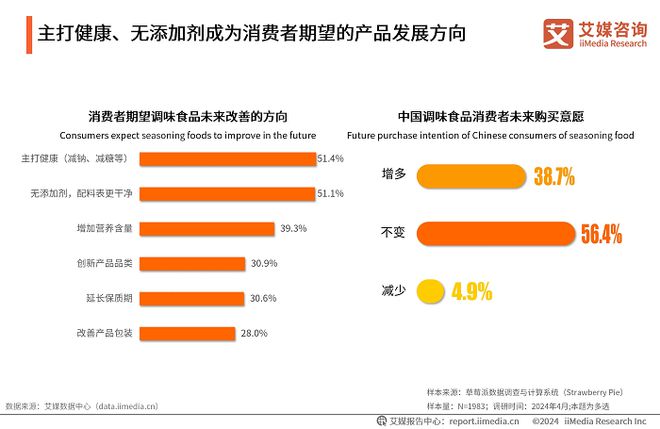 六必居二八酱“全国销量第一”的背后百年老字号凭何征服消费者？(图3)