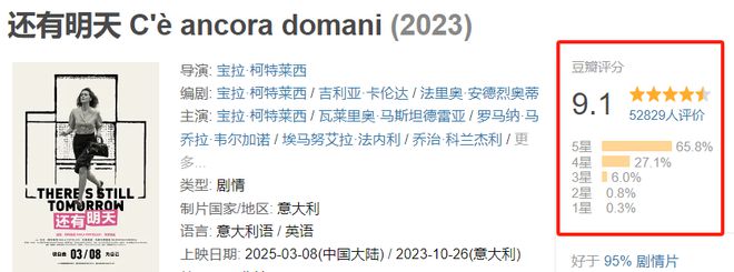 《哪吒2》热潮退去“她档期”能否点燃春季电影市场？(图5)